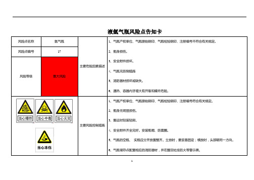 液氩气瓶风险点告知卡(企业标识牌模板)