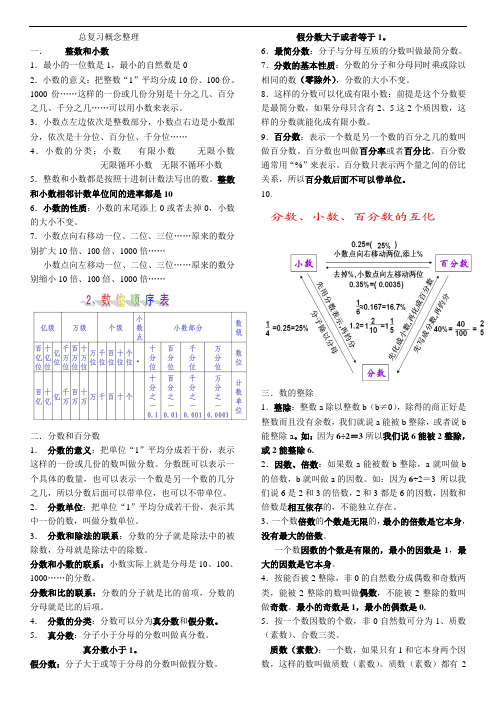 (完整版)六年级数学毕业总复习概念整理(苏教版)