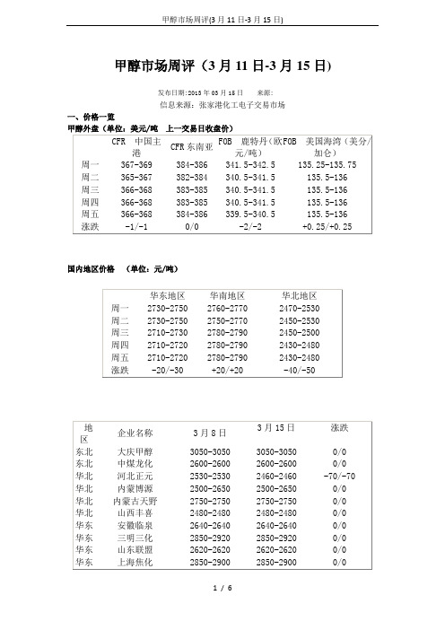 甲醇市场周评(3月11日-3月15日)