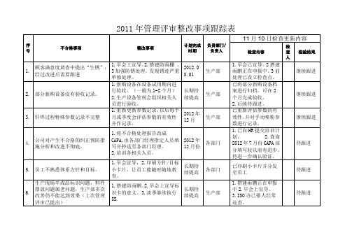 2012年管理评审整改事项跟踪表