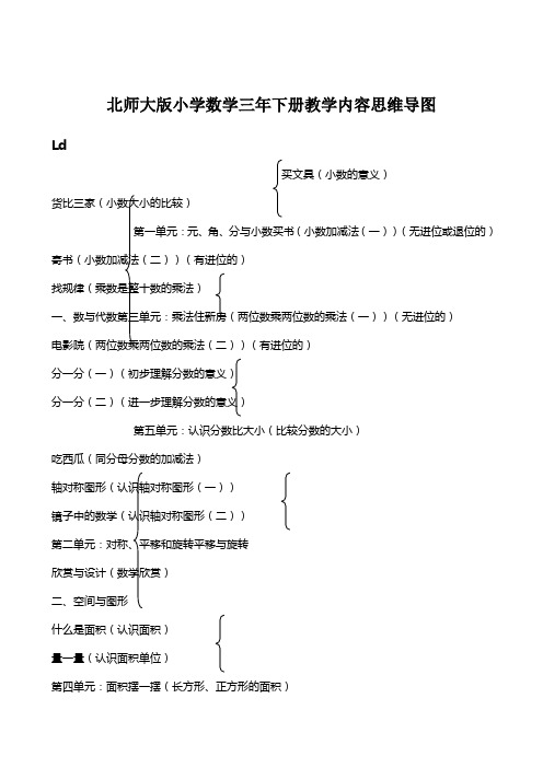 北师大版小学数学三年下册教学内容思维导图