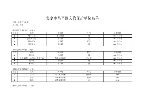 北京市昌平区文物保护单位名单(2012年版)