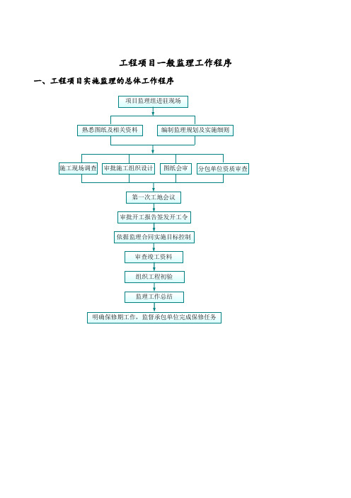 监理规划(范本)