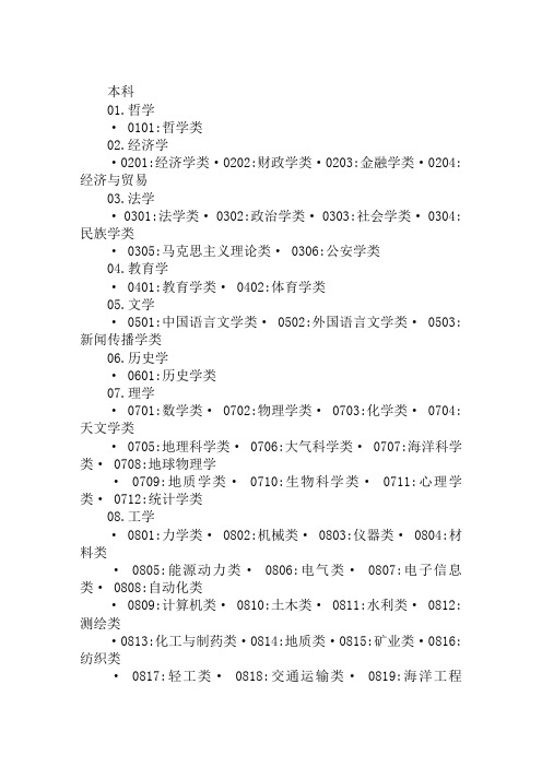 2019最新大学热门专业排行榜最新