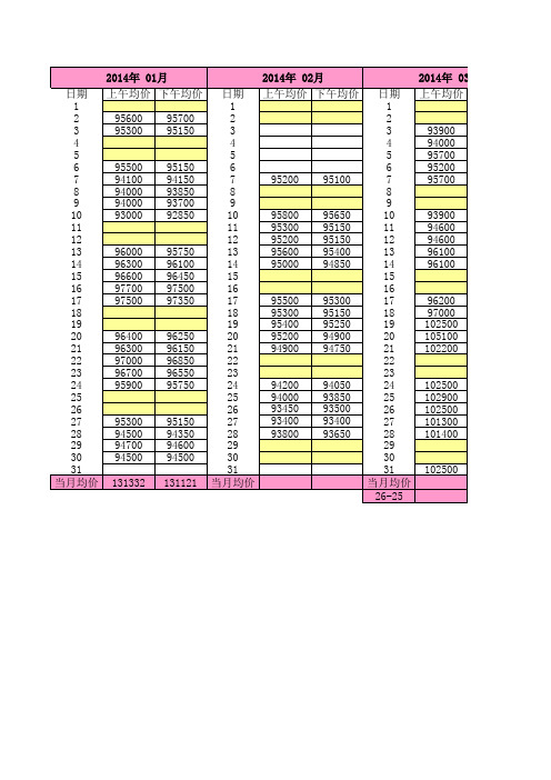 2014年现货铜价格表