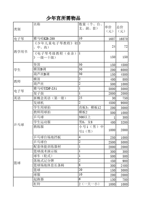 少年宫所需物品