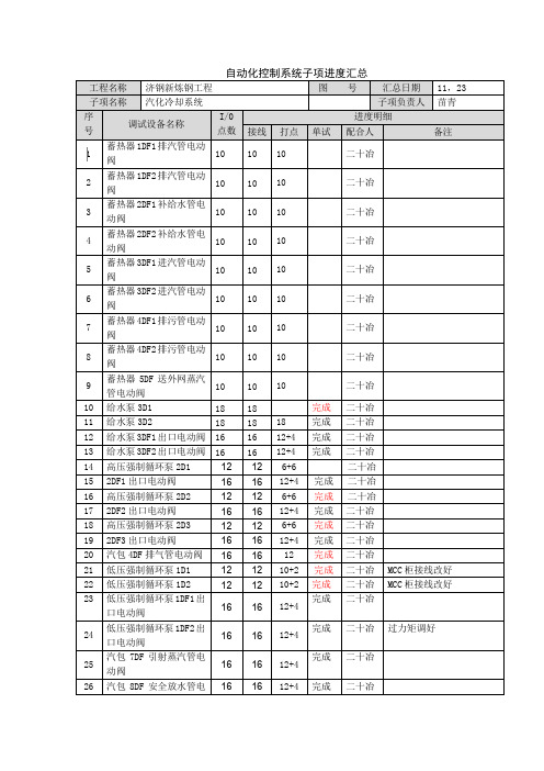 4#转炉汽化冷却系统调试记录091123