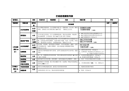 行政专员绩效考核表(定性)