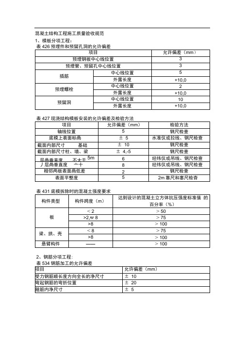 混凝土结构工程施工质量验收规范允许偏差表格