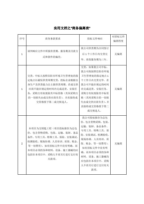 实用文档之商务偏离表