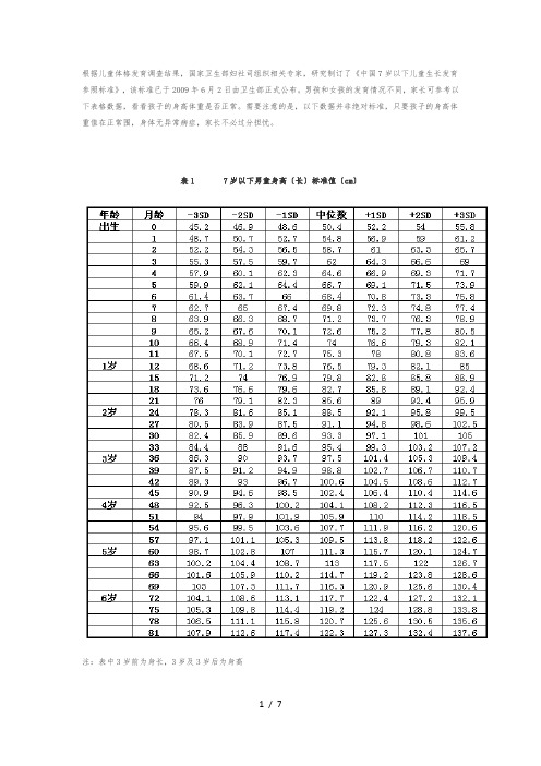 中国7岁以下儿童生长发育参照标准