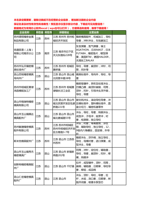 新版全国精密导柱工商企业公司商家名录名单大全20家