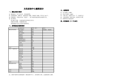 快题：文化中心建筑设计