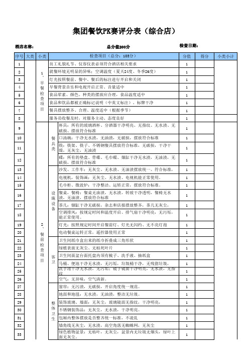 集团PK赛-餐饮前厅检查表