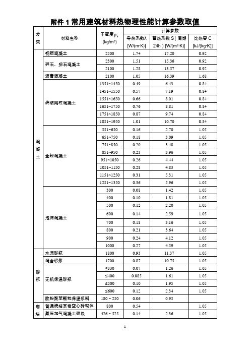 常用建筑材料热物理性能计算参数.