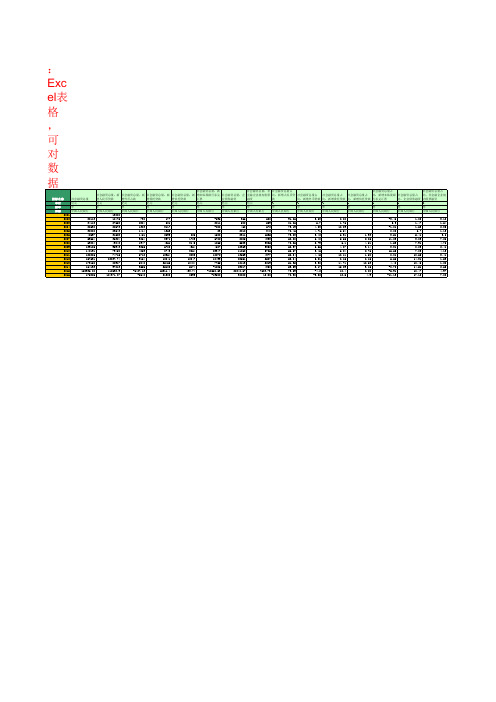 社会融资总量(2001年至2016年)