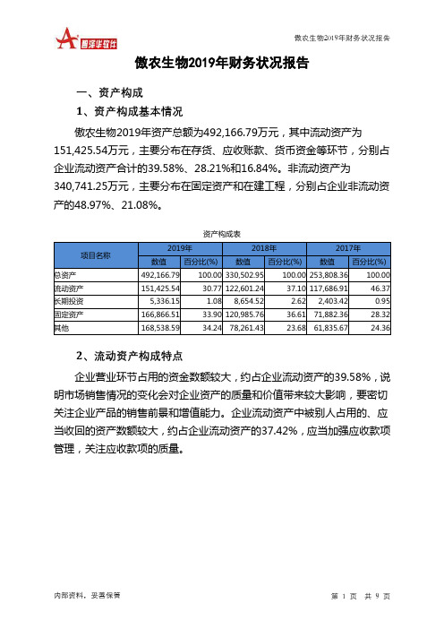 傲农生物2019年财务状况报告