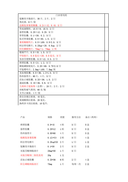 骨科门诊常用药