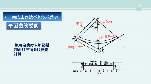 高速铁道工程技术《线路平面之曲线》