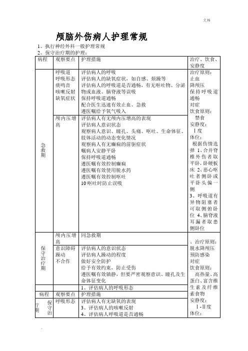 颅脑外伤病人护理常规