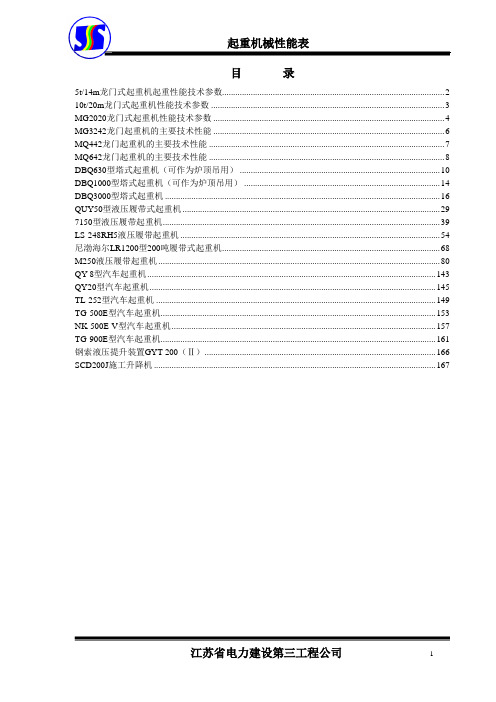 起重机起重性能表(200T、龙门吊、50T、炉顶吊等)