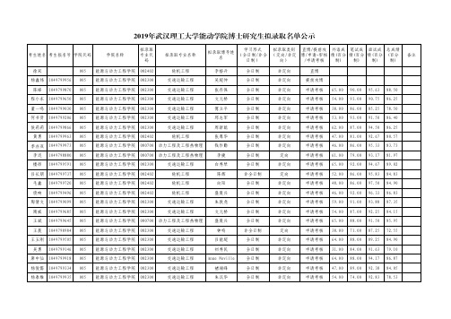 武汉理工大学能动学院2019年博士研究生拟录取名单