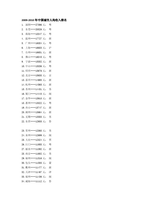 2009-2010年中国城市人均收入与GDP排名