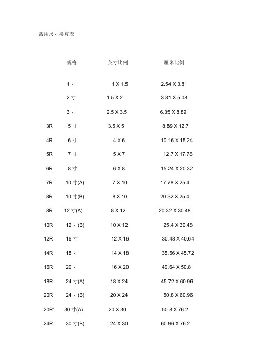 常用照片尺寸换算表