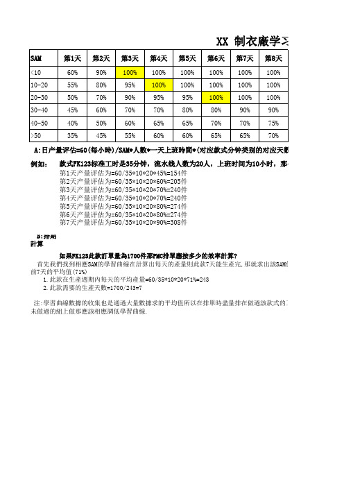 制衣厂学习曲线表--例