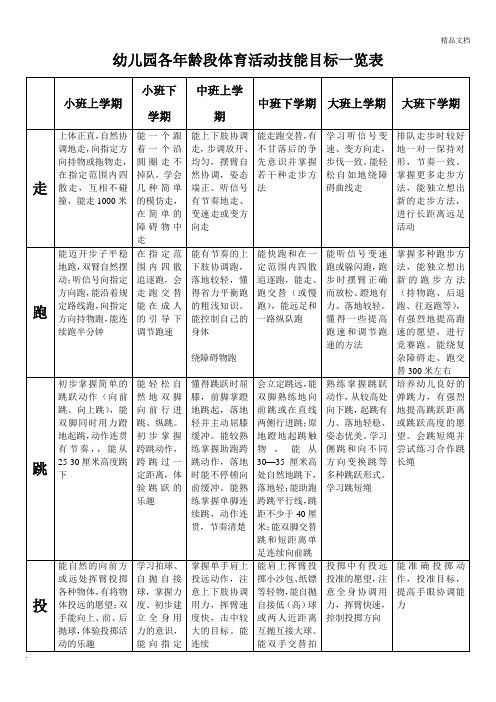 幼儿园各年龄段体育活动技能目标一览表