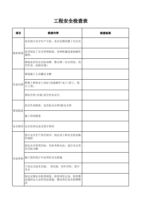 安全、质量、进度、文明施工检查表