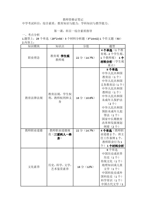 (完整版)教师资格证笔记