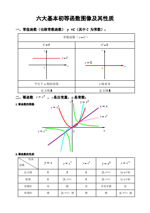 六大基本初等函数图像及其性质