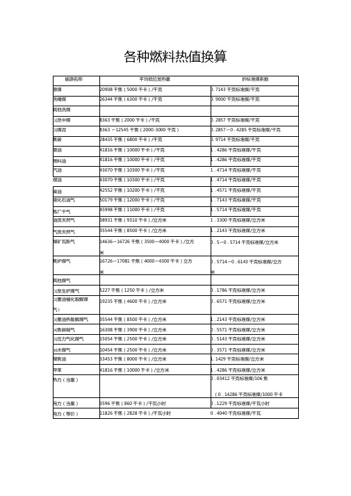 各种燃料燃烧值