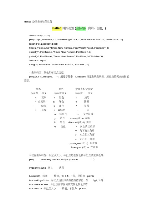 Matlab绘图坐标轴的设置