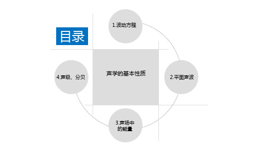 声波的基本性质