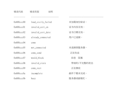 outlook报错代码