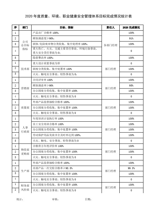 2020年度质量、环境、职业健康安全目标完成情况统计表