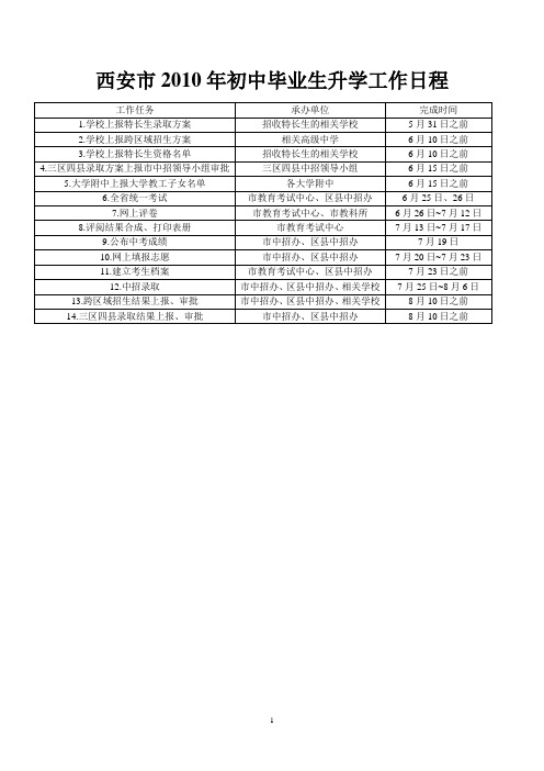 2009~2010年年西安市部分重点高级中学录取分数线