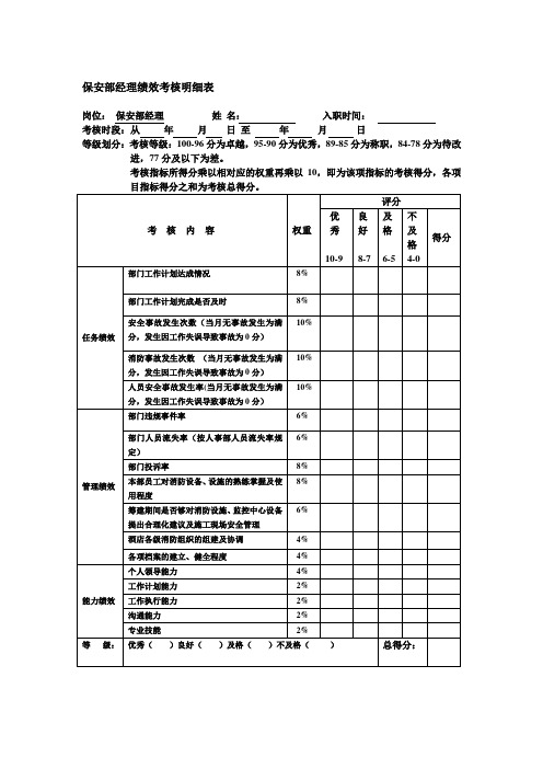 保安部经理绩效考核