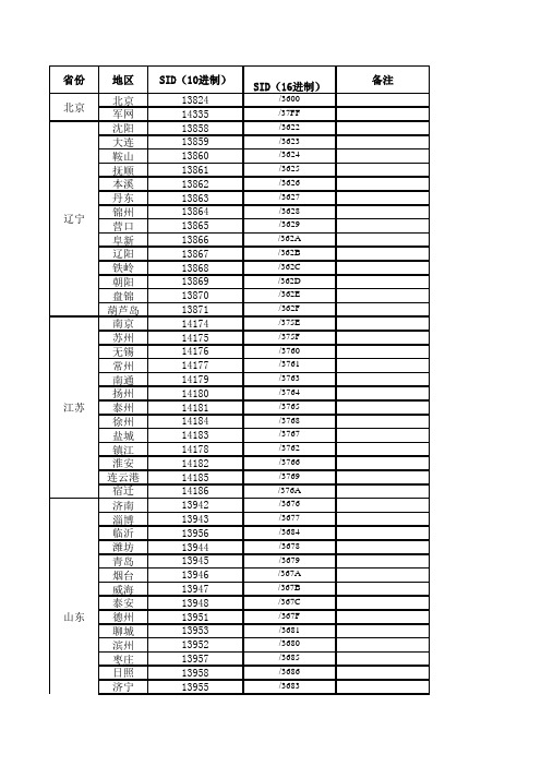中国电信CDMA_SID分配
