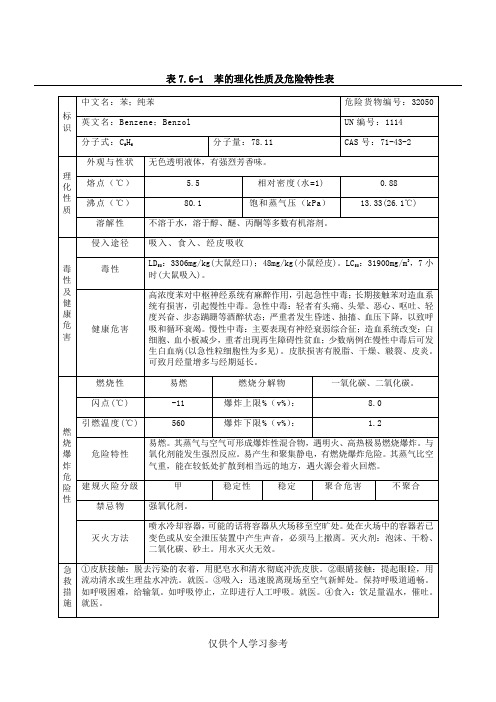 危险化学品理化性质及危险特性表