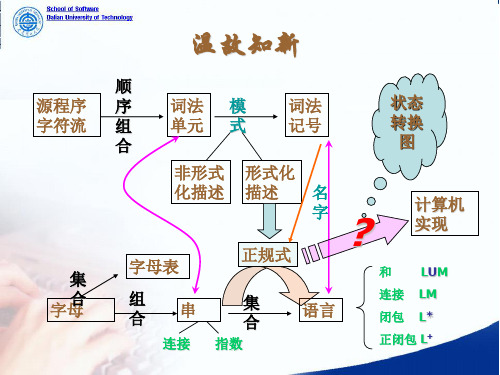 编译原理之有限自动机