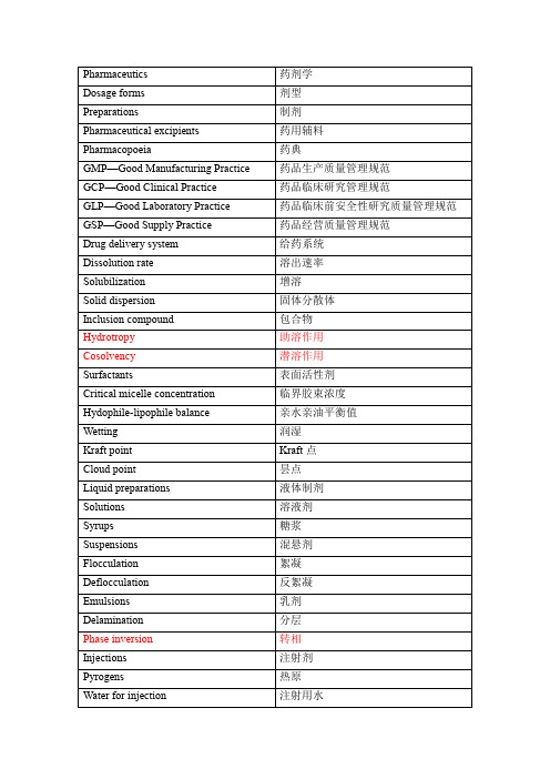 工业药剂学名词解释整理