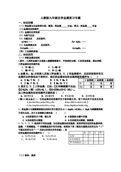 人教版九年级化学金属复习专题