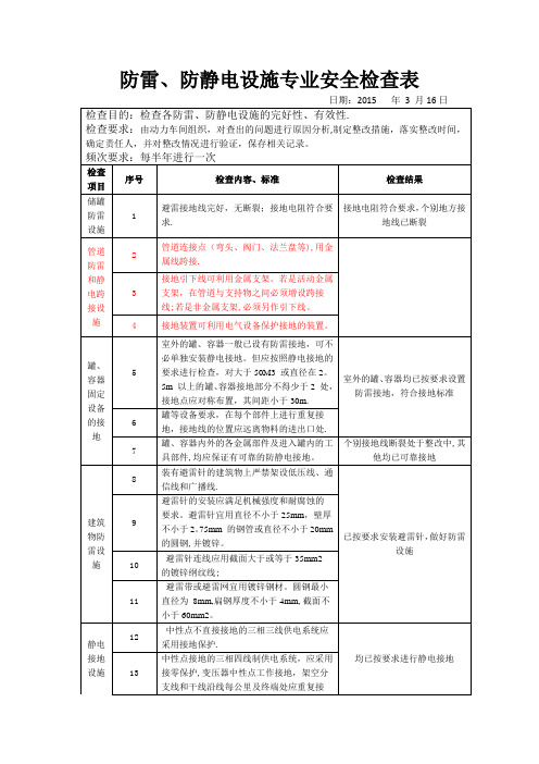 防雷、防静电设施专业安全检查表