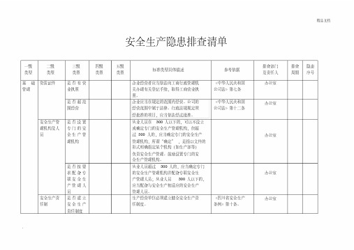 企业隐患排查清单