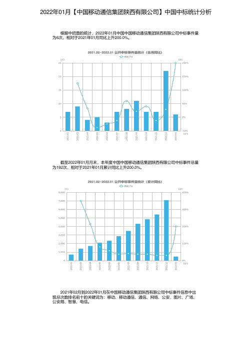 2022年01月【中国移动通信集团陕西有限公司】中国中标统计分析