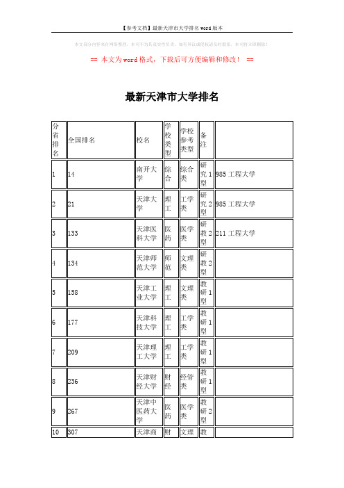 【参考文档】最新天津市大学排名word版本 (2页)