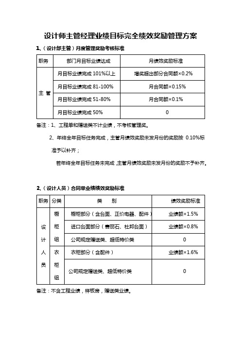 设计师主管经理业绩目标完全绩效奖励管理方案